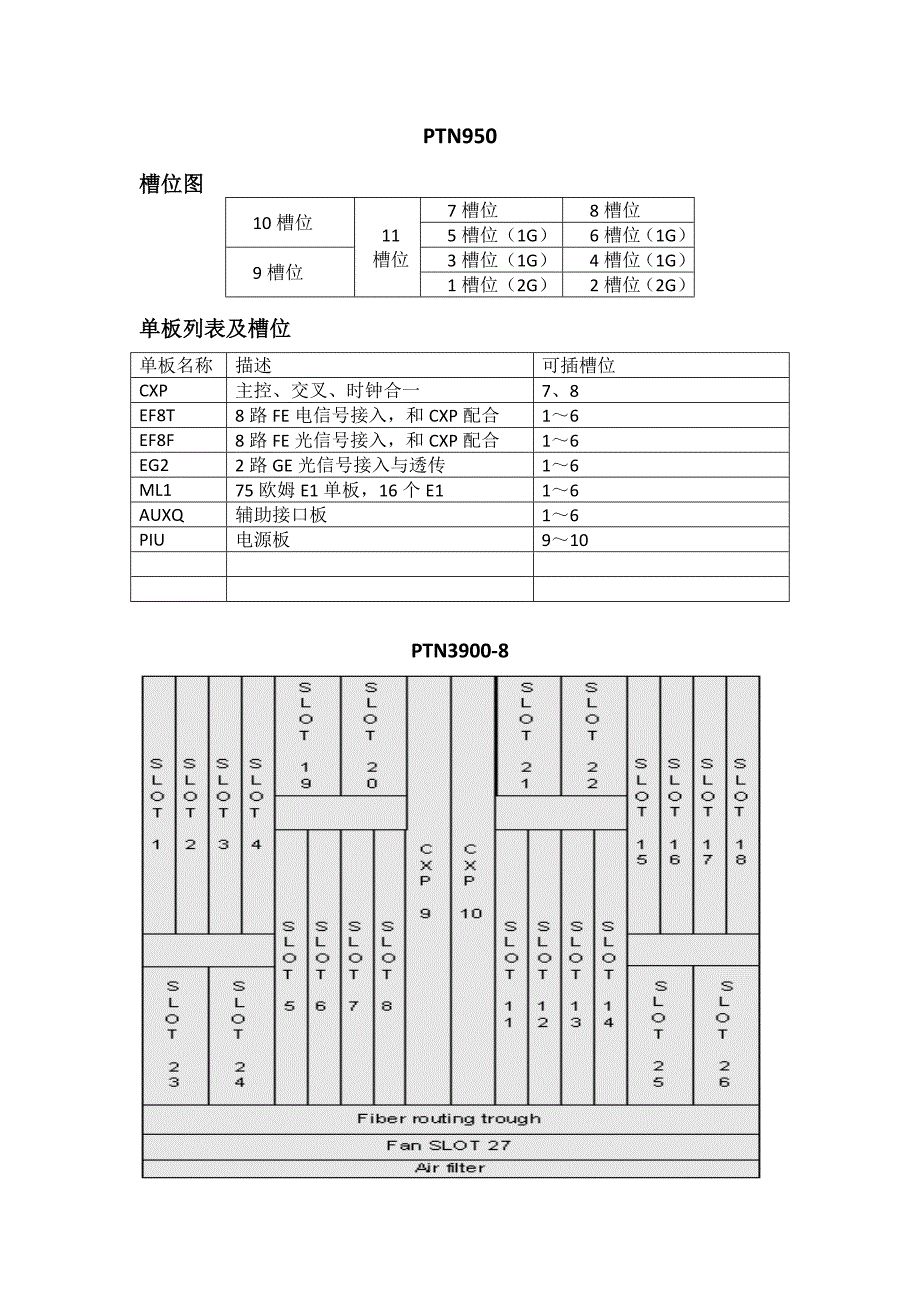 华为通信产品单板和槽位图_第1页
