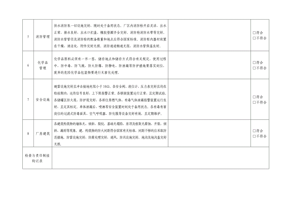 化工企业安全检查表(综合、专项、日常、节假日、季节);_第4页