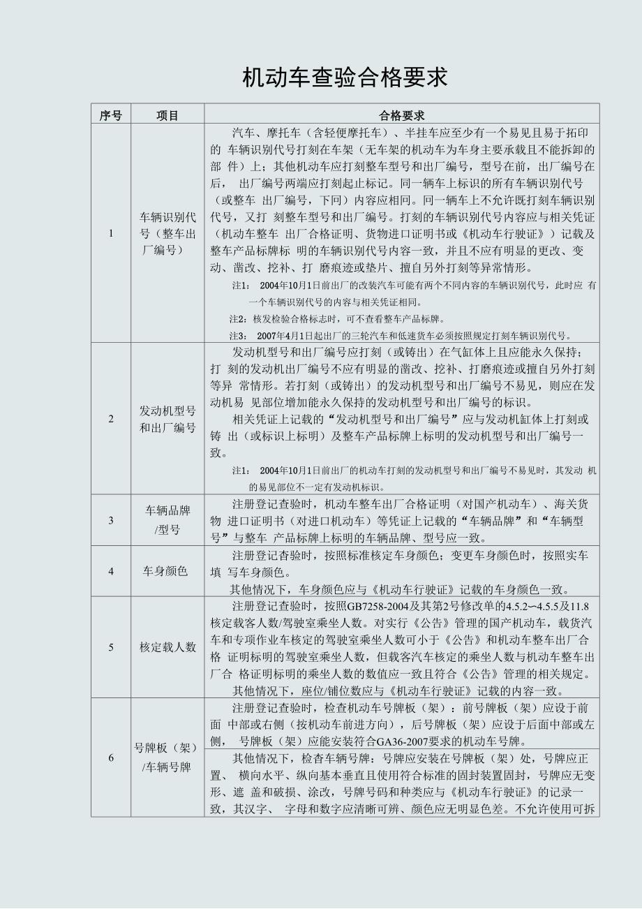 机动车查验合格要求_第1页