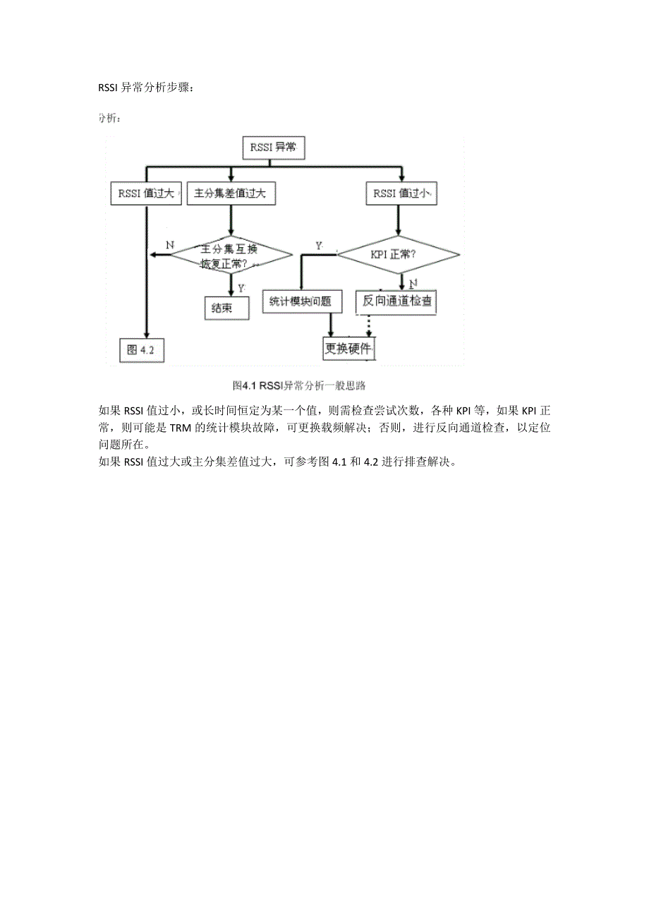 华为RSSI异常.docx_第2页