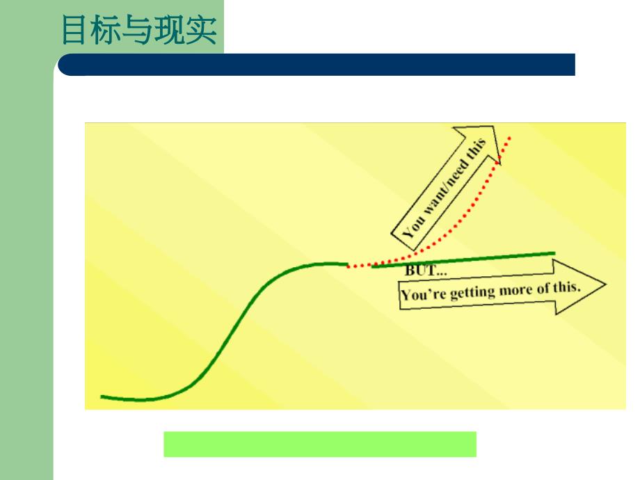 TOC约束理论简介课件_第4页