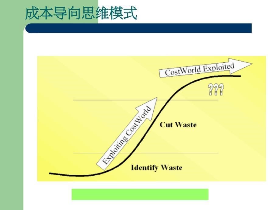 TOC约束理论简介课件_第5页