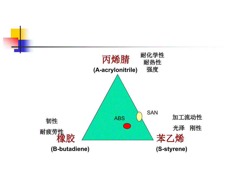 非结晶ABS材料介绍_第2页