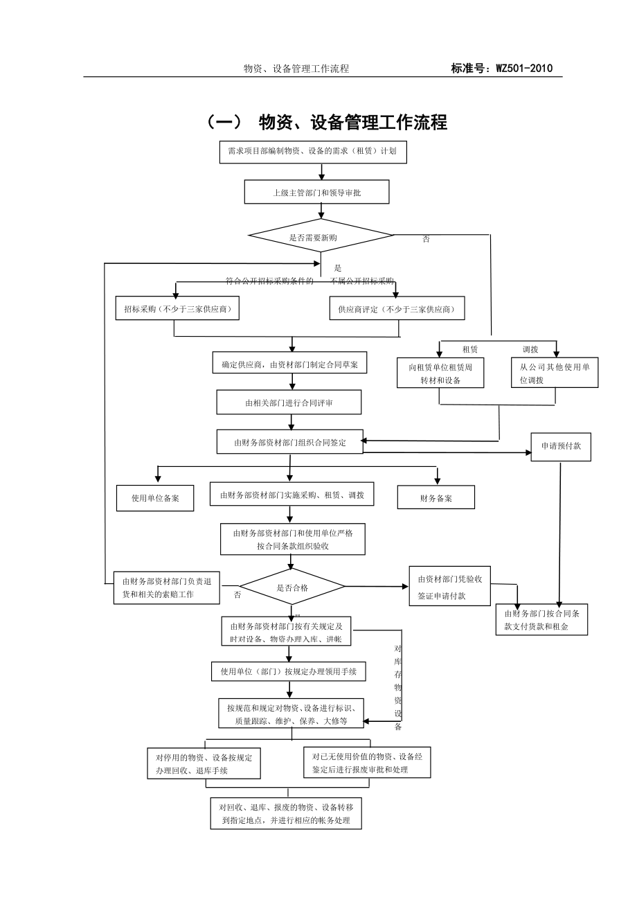 某工程公司建筑工程物资管理制度.doc_第2页