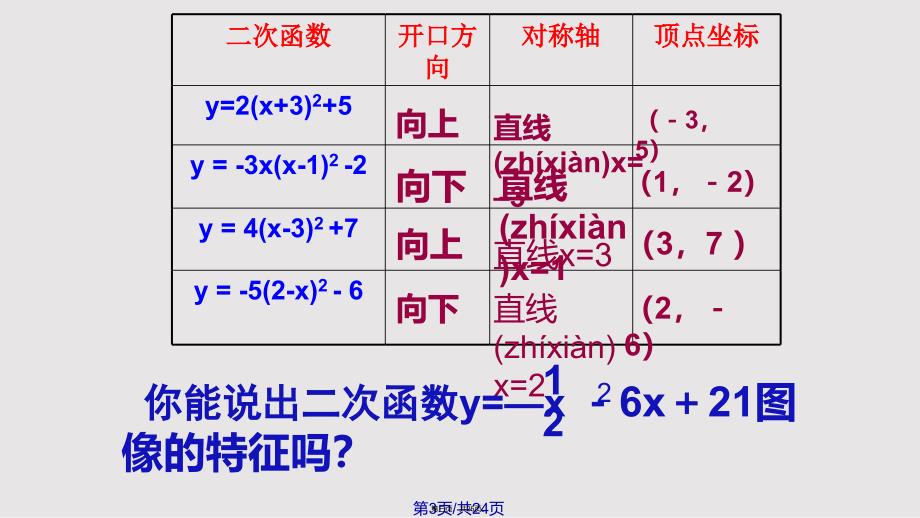 22.1.4二次函数y=ax2+bx+c的图像与性质1实用教案_第3页