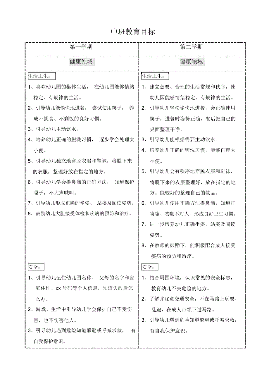 中班教育目标_第1页