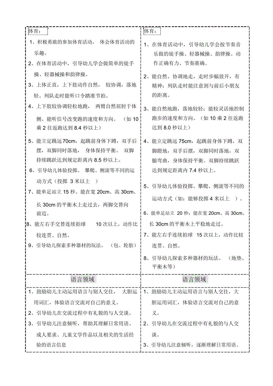 中班教育目标_第2页