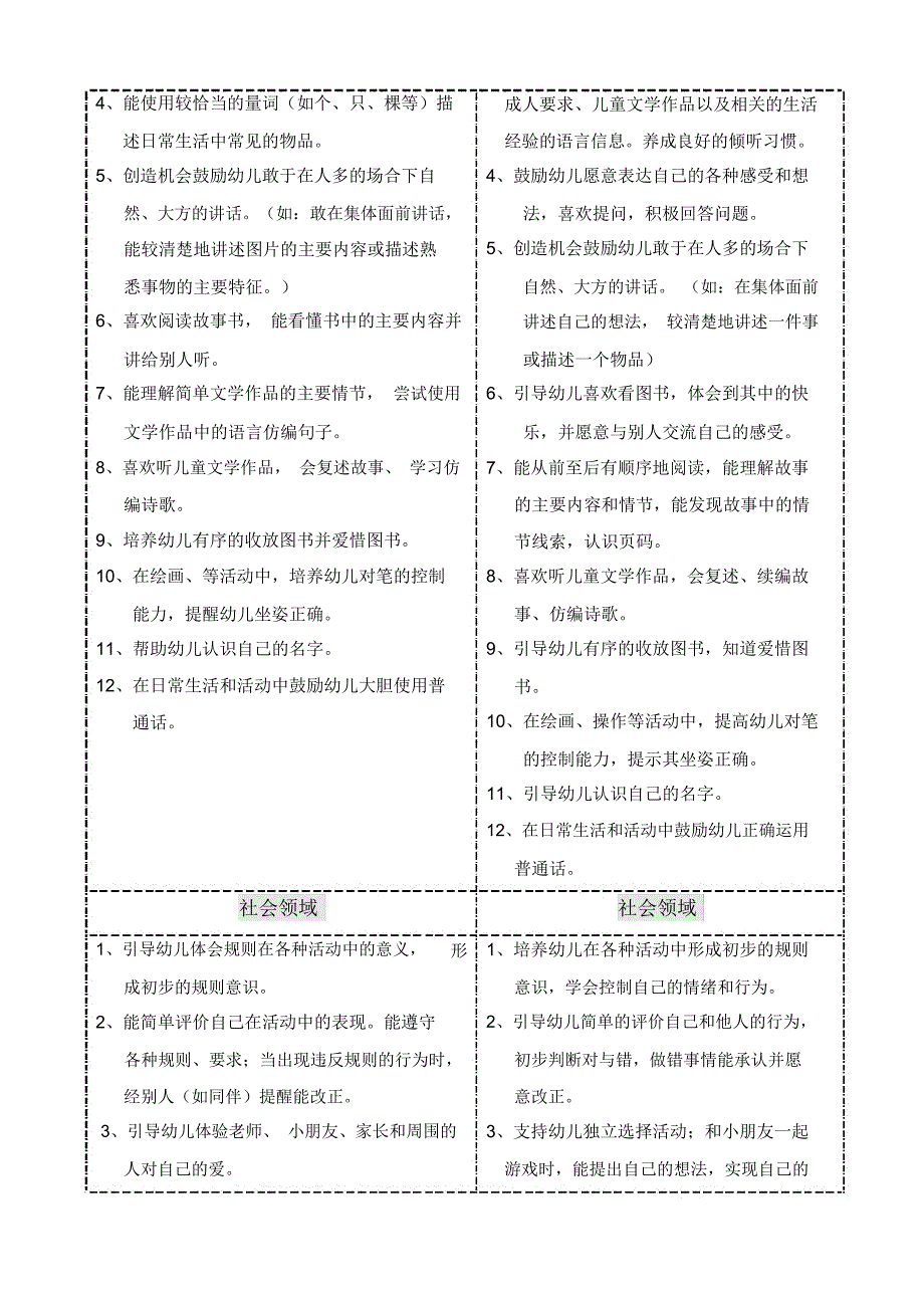 中班教育目标_第3页