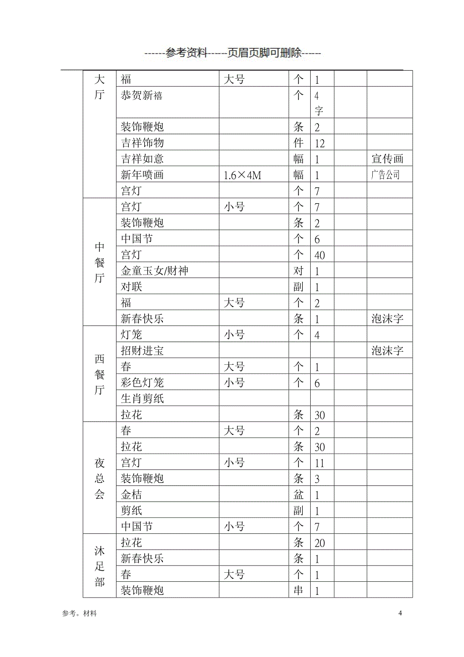 春节布置方案[参考内容]_第4页