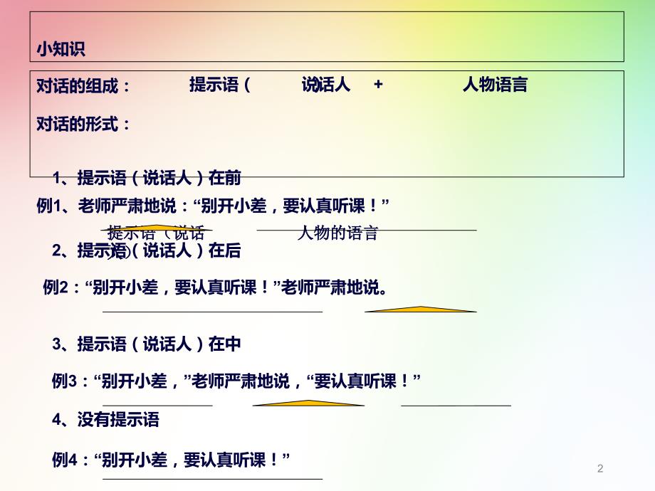 冒号引号的用法ppt课件_第2页