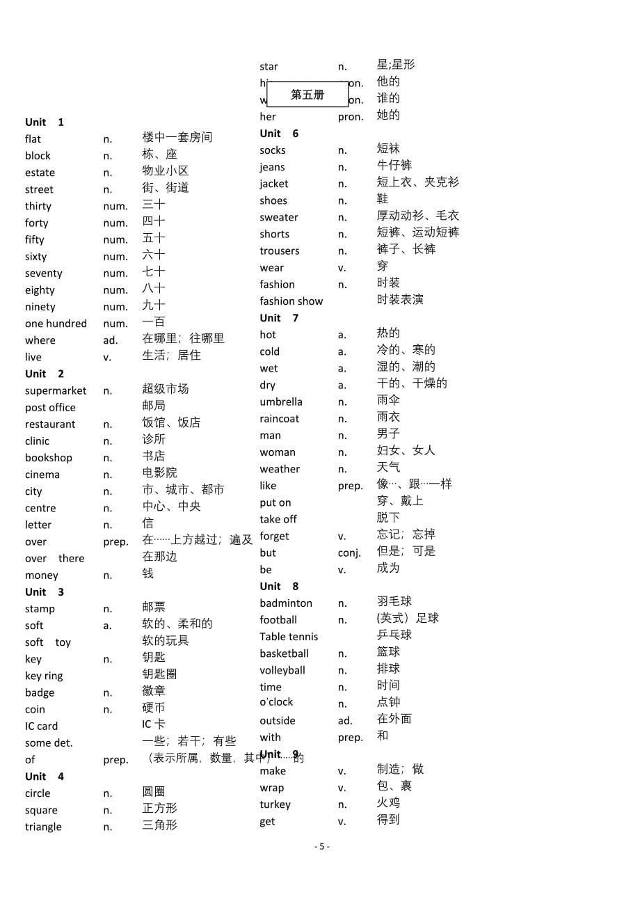 深圳小学英语单词总汇_第5页