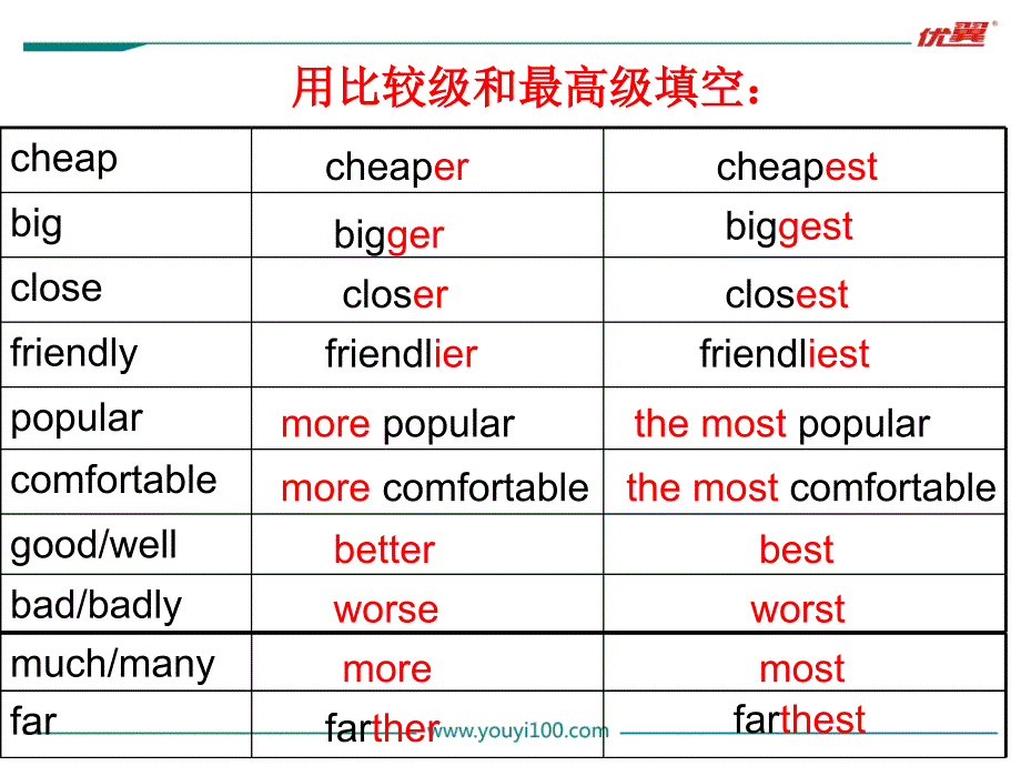 2U4AGF3c教学课件_第3页