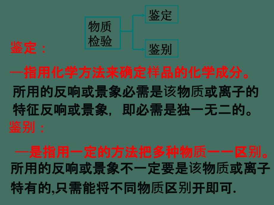 你能用最简便的方法来区分蛋白质成分的羊毛蚕丝与化纤质ppt课件_第4页