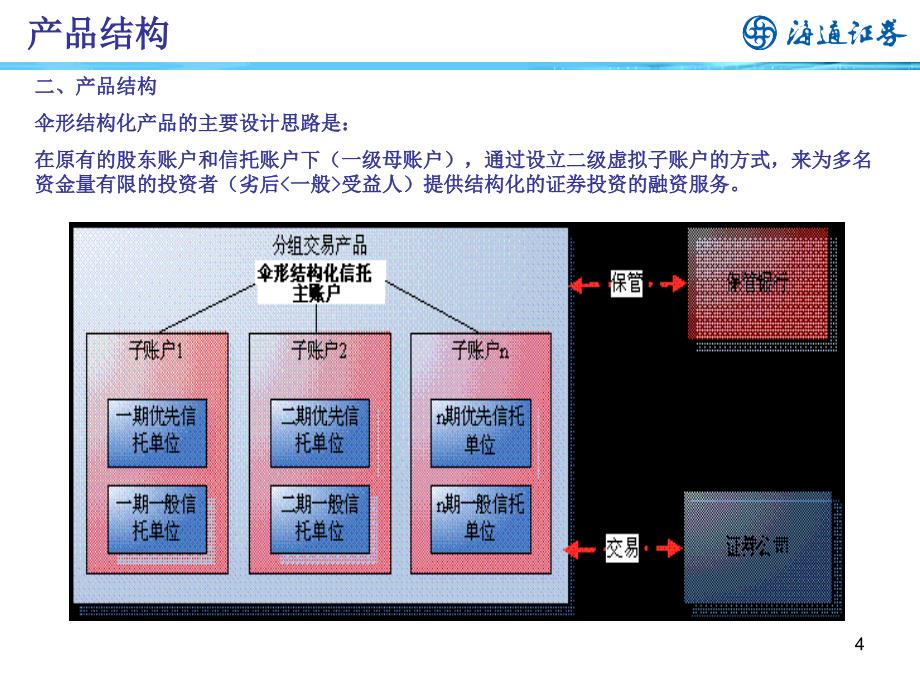 伞形结构化信托创新业务推广营业部版_第4页