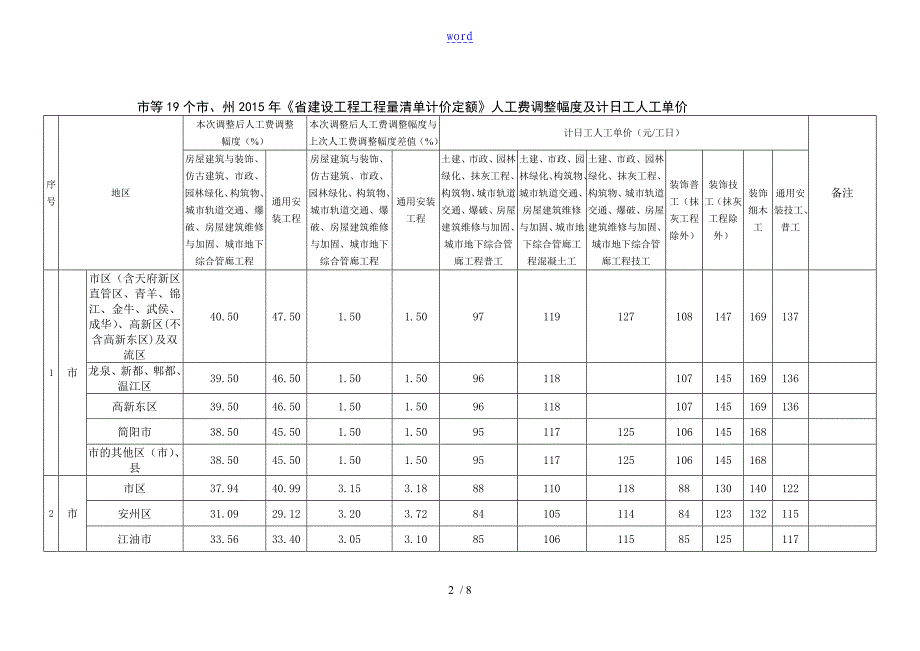 1月四川人工费调整定额_第2页