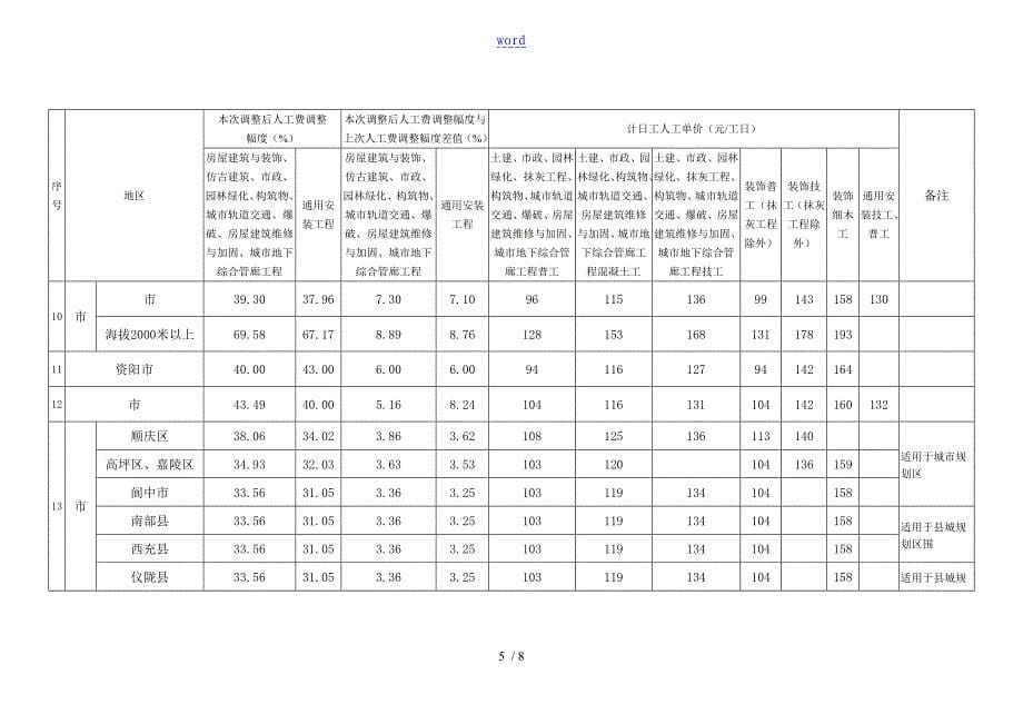 1月四川人工费调整定额_第5页