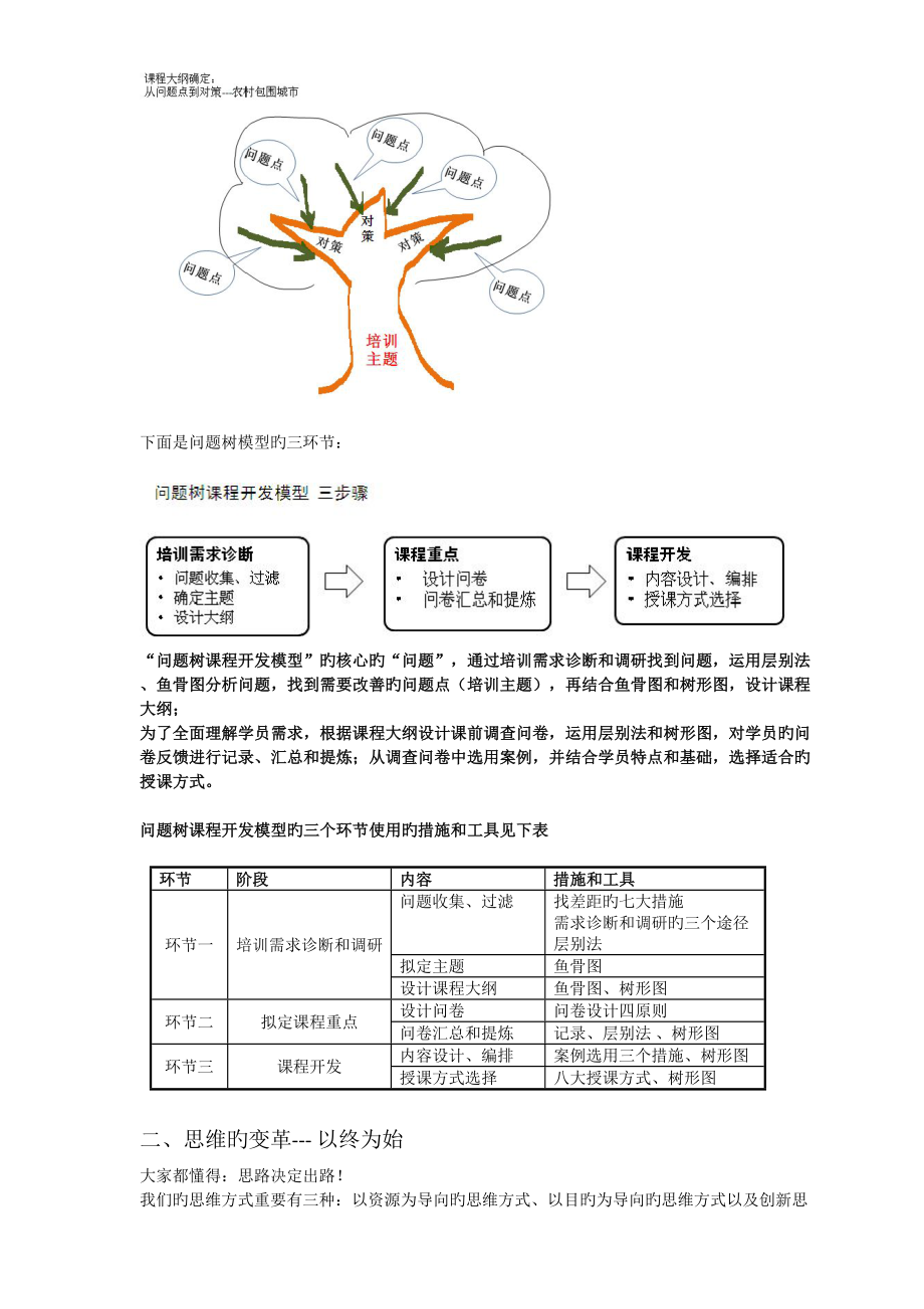 培训师成长标准手册_第2页