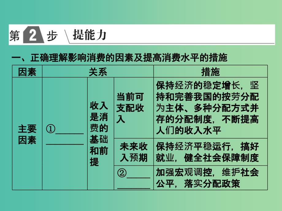 2019版高考政治一轮复习（A版）第1部分 经济生活 专题一 生活与消费 考点05 消费及其类型课件 新人教版.ppt_第2页