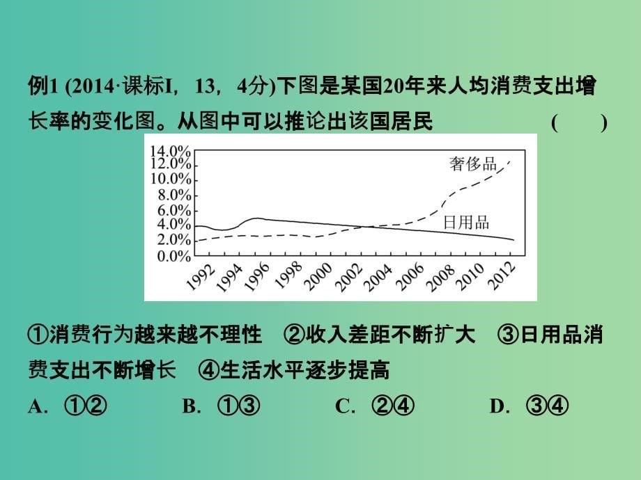 2019版高考政治一轮复习（A版）第1部分 经济生活 专题一 生活与消费 考点05 消费及其类型课件 新人教版.ppt_第5页