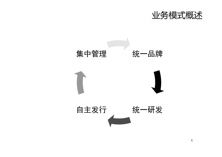 银行理财销售人员培训-产品.ppt_第3页