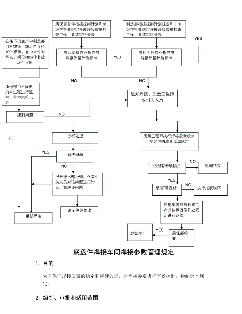 焊接质量控制流程.doc_第2页