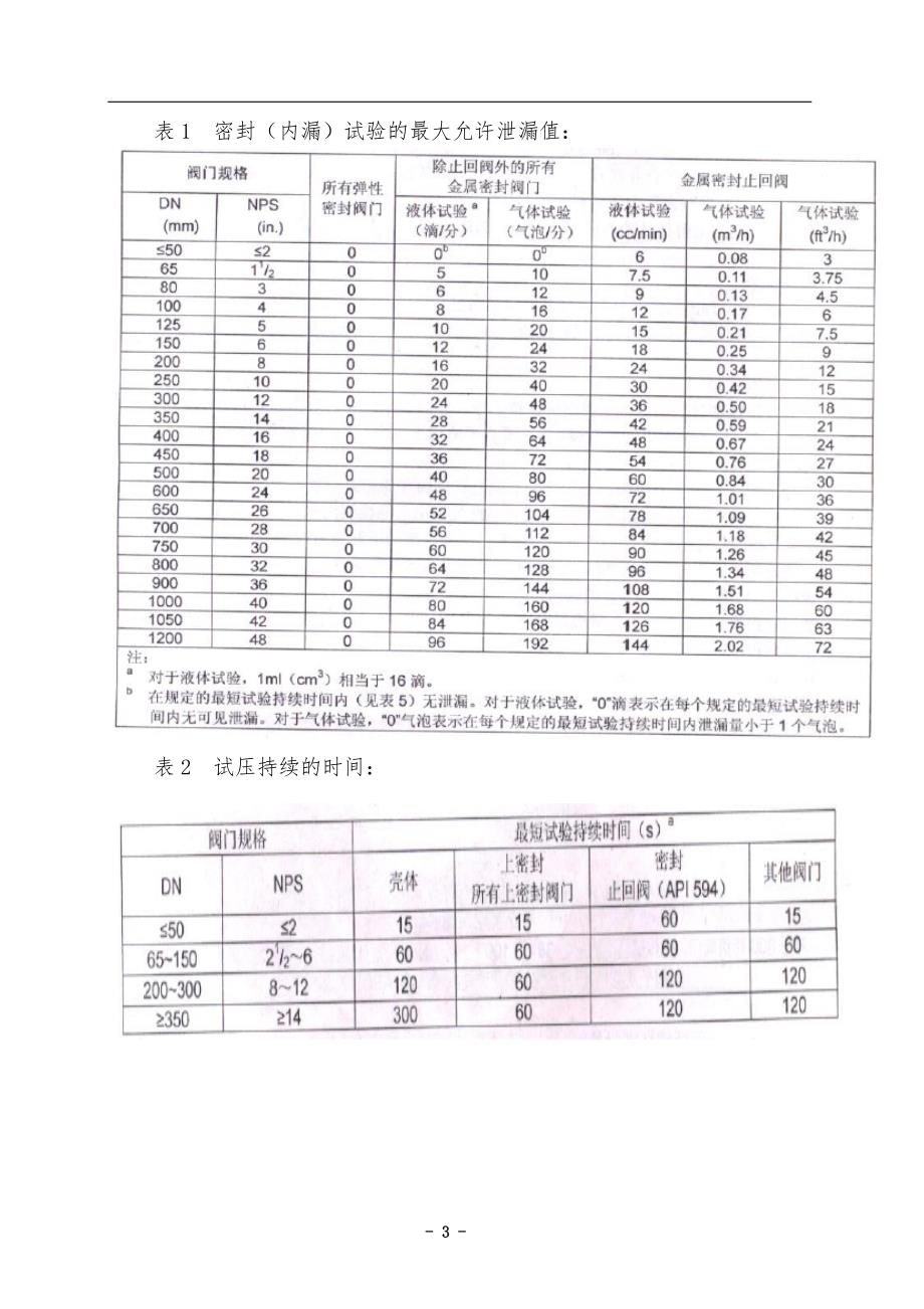 史上最全阀门试压方案.doc_第4页