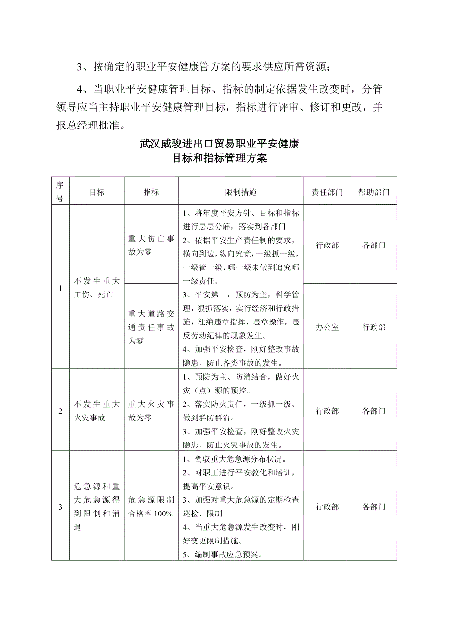 职业安全健康管理方案_第2页