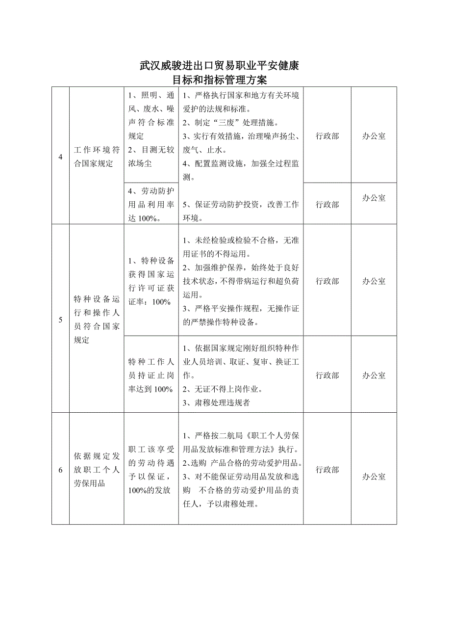 职业安全健康管理方案_第3页