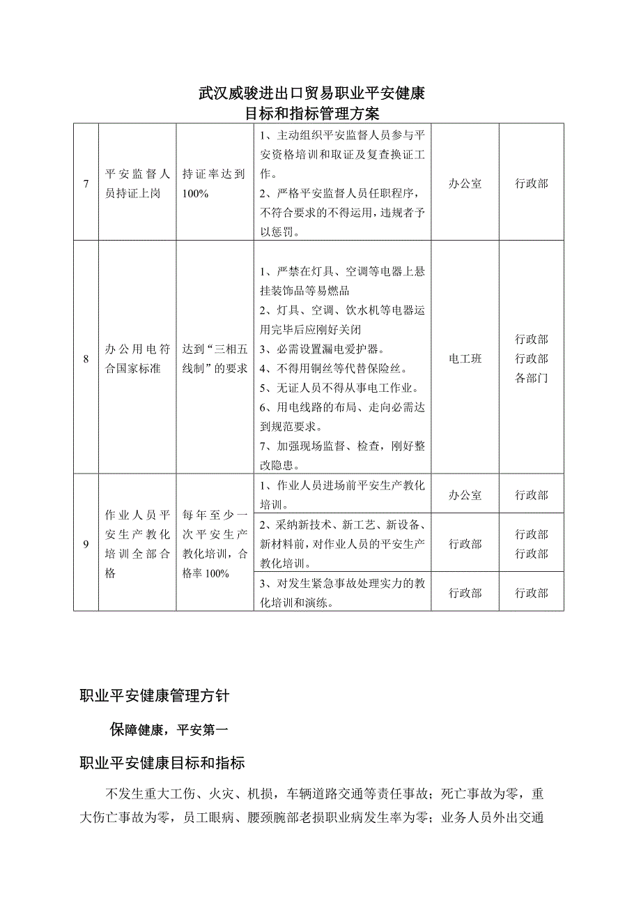 职业安全健康管理方案_第4页