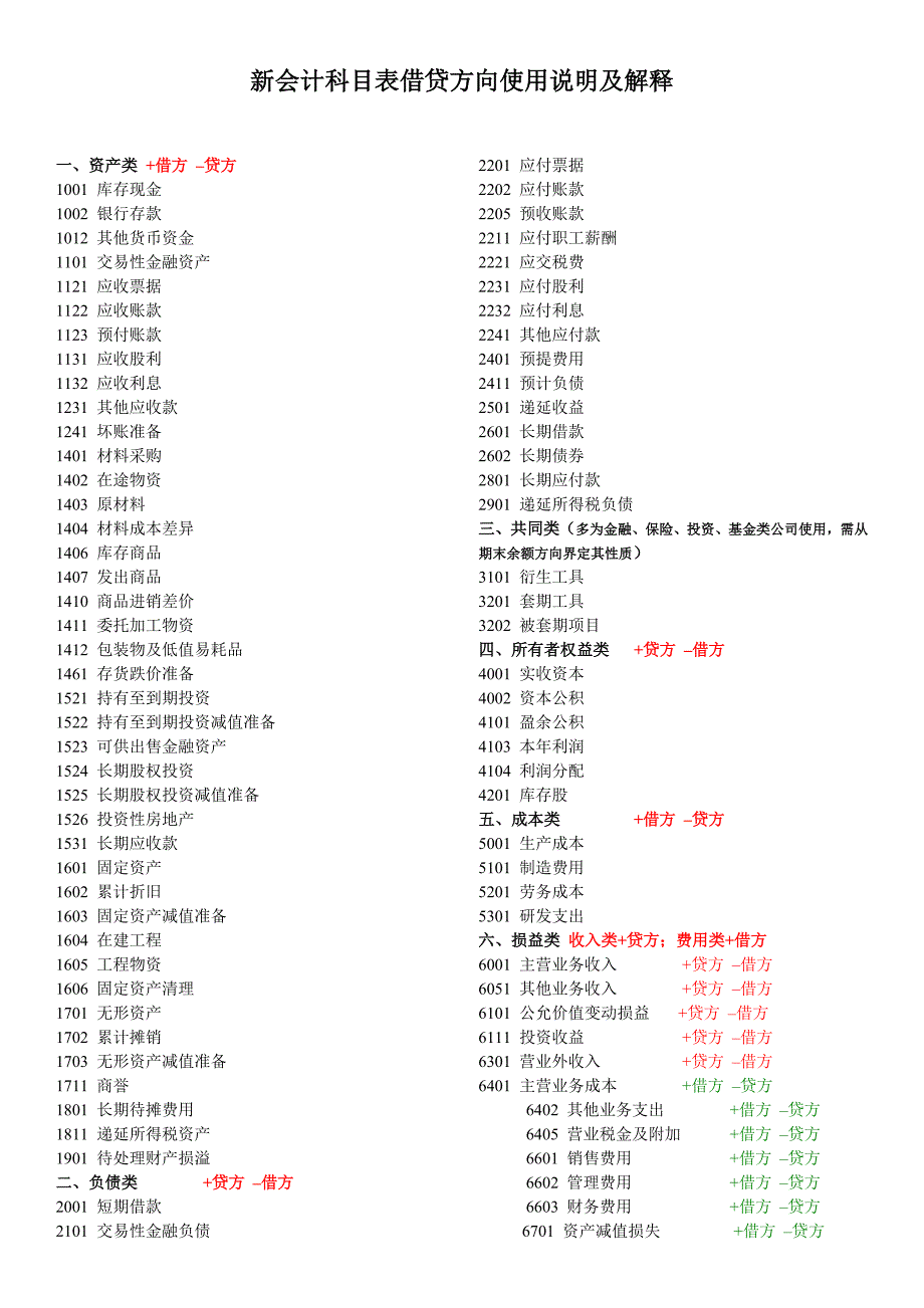 新会计科目表借贷方向使用说明及解释_第1页