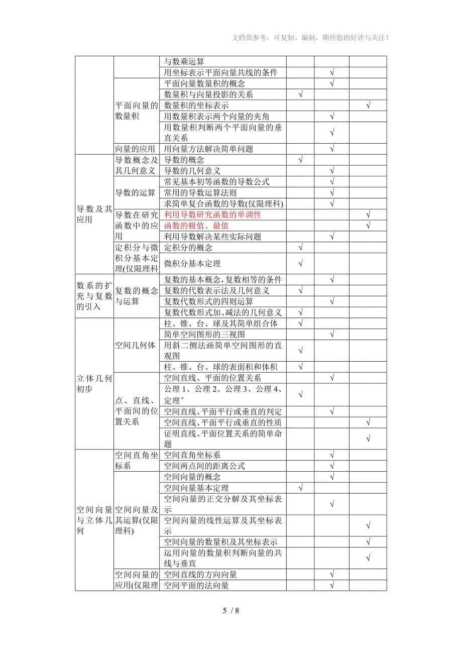 2014年湖北高考数学考试说明(word版)_第5页