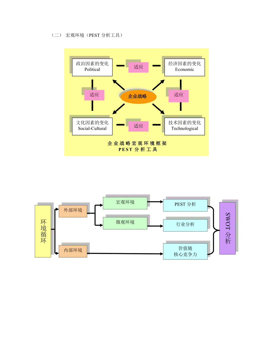 企业的环境分析(SWOT分析模型).doc_第3页