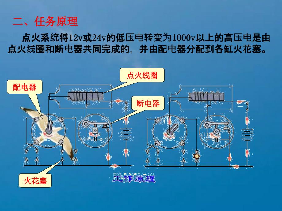 汽油机点火系ppt课件_第4页