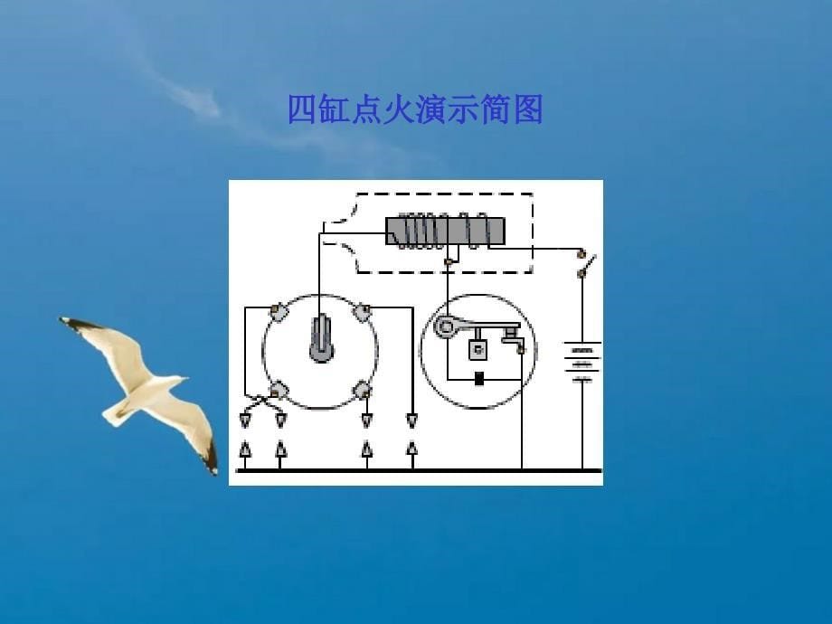 汽油机点火系ppt课件_第5页