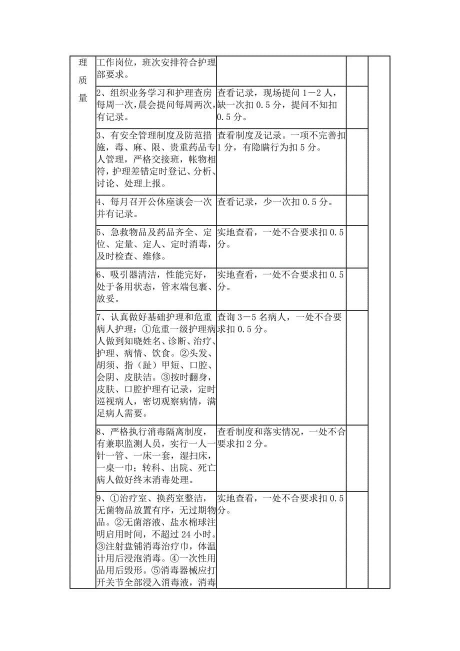 医院综合考核目标细则_第5页