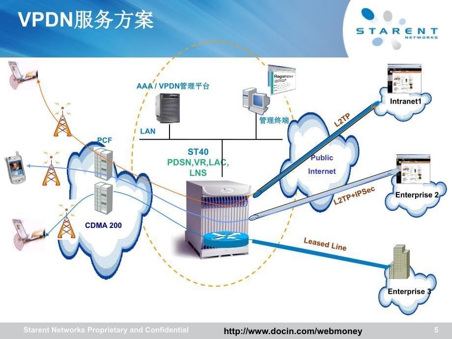 CDMA数据网行业VPDN应用系统_第5页