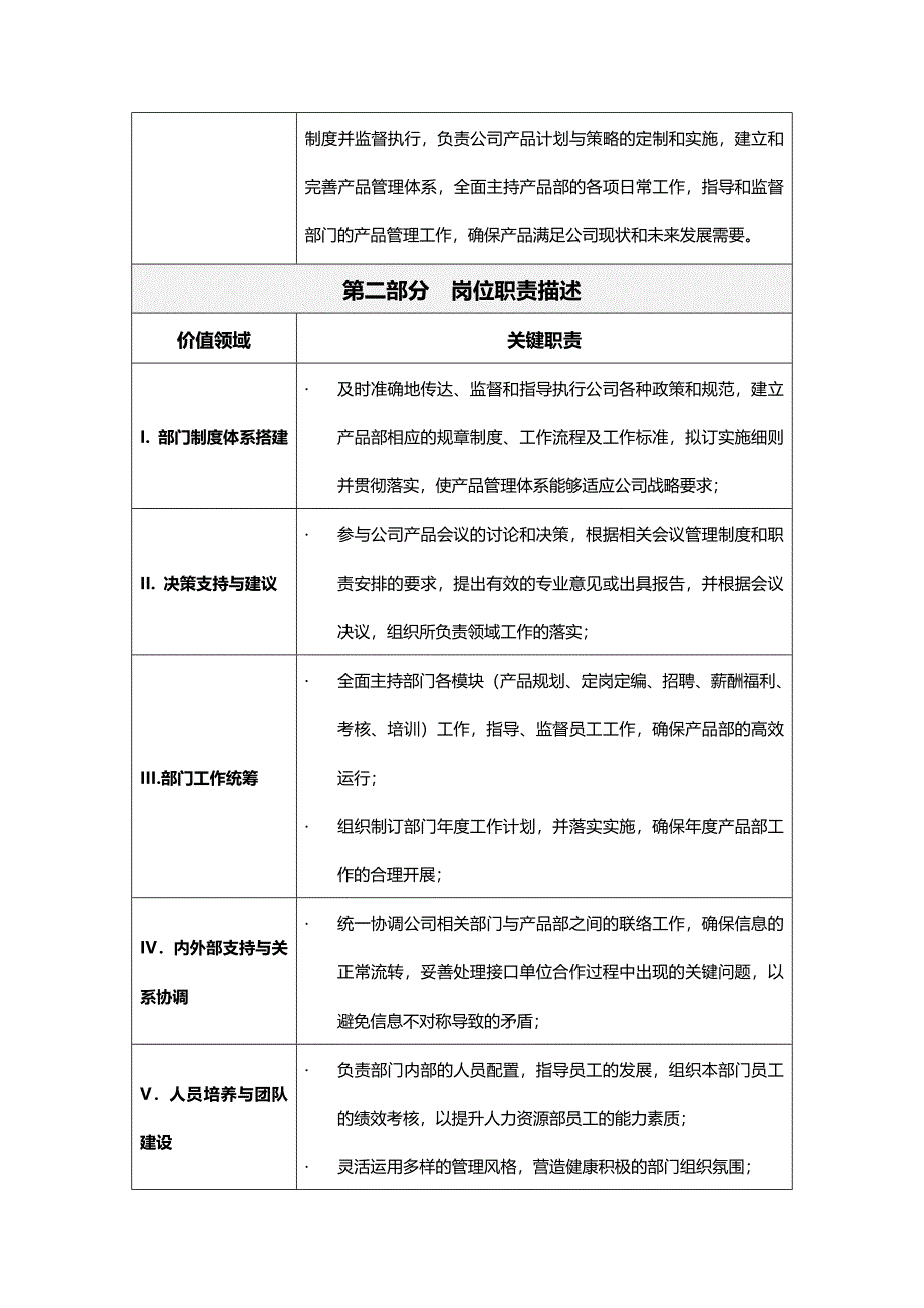 产品部_岗位说明书&amp;AMP;工作流程_第5页