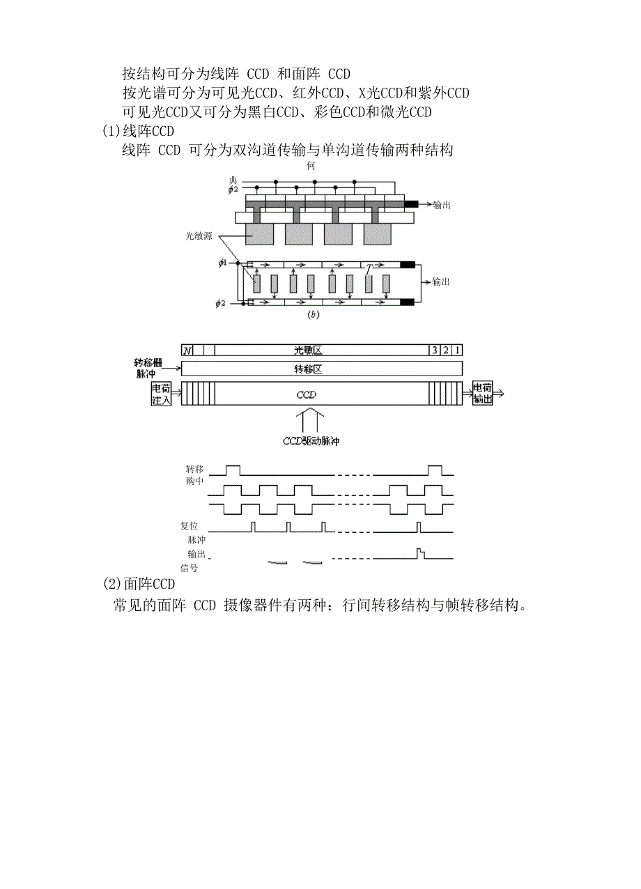 光电成像系统_第4页