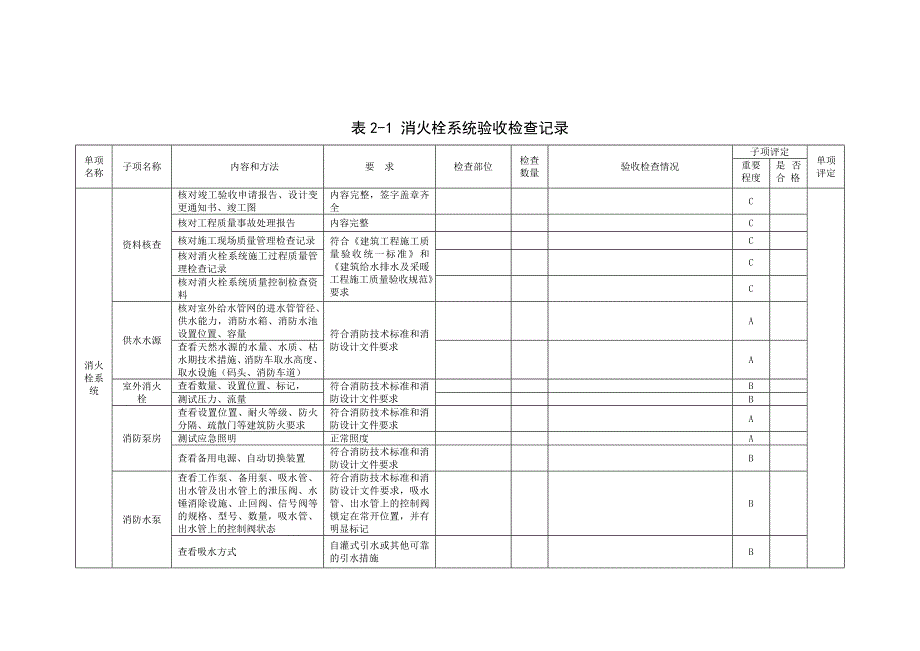 建设工程竣工消防验收基本情况记录表(消防设施部分)概要_第2页