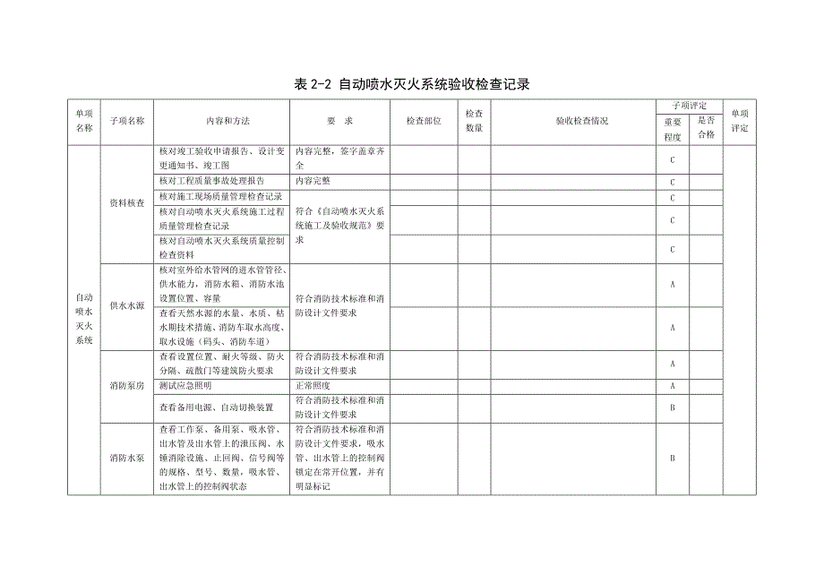 建设工程竣工消防验收基本情况记录表(消防设施部分)概要_第4页