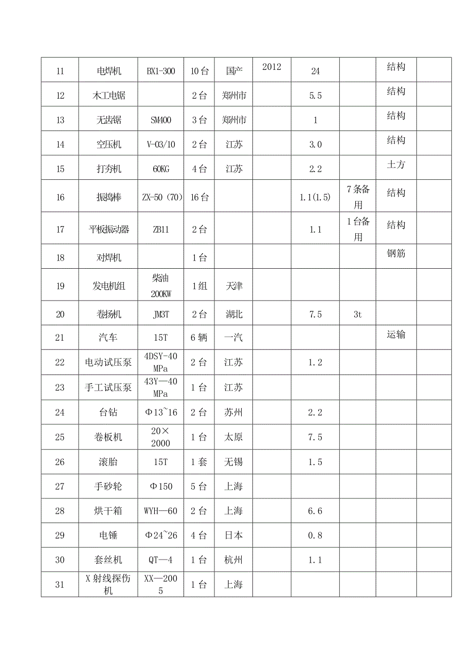 第三章-技术先进性机械设备适用性_第2页