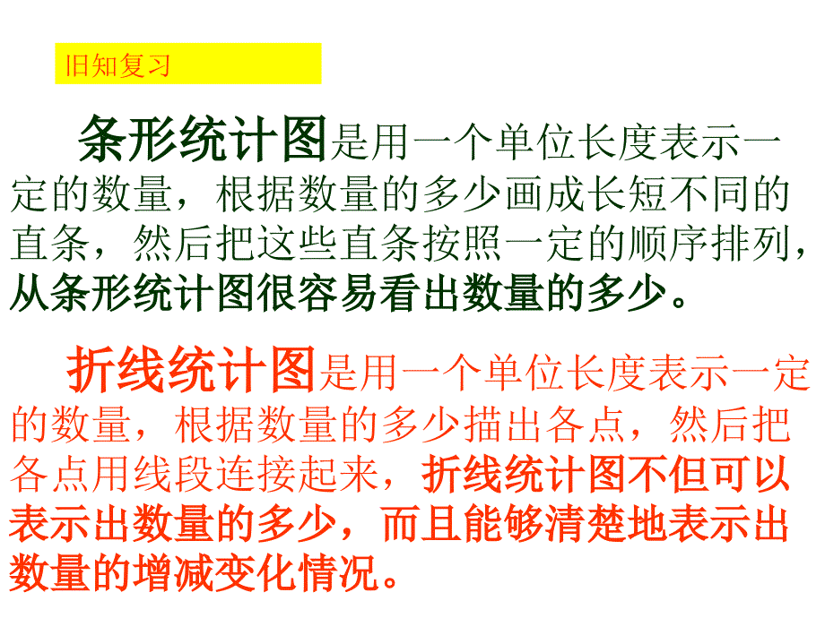 人教版小学数学六年级上册--扇形统计图教学设计课件_第2页