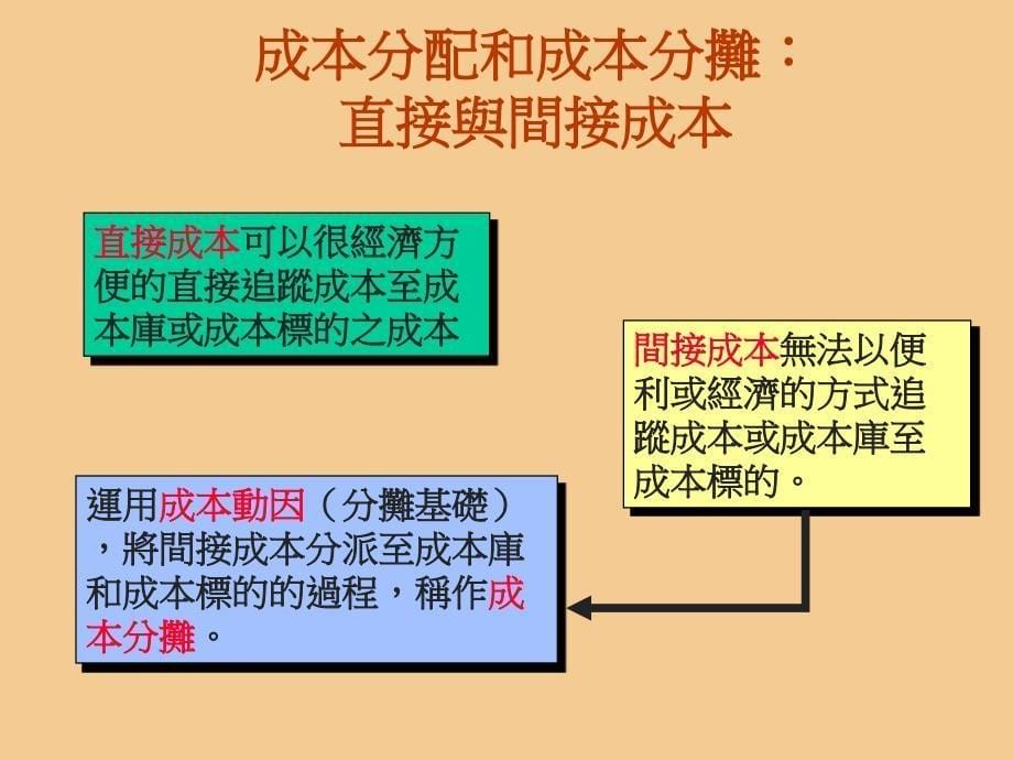 重视成本才有略夺力_第5页