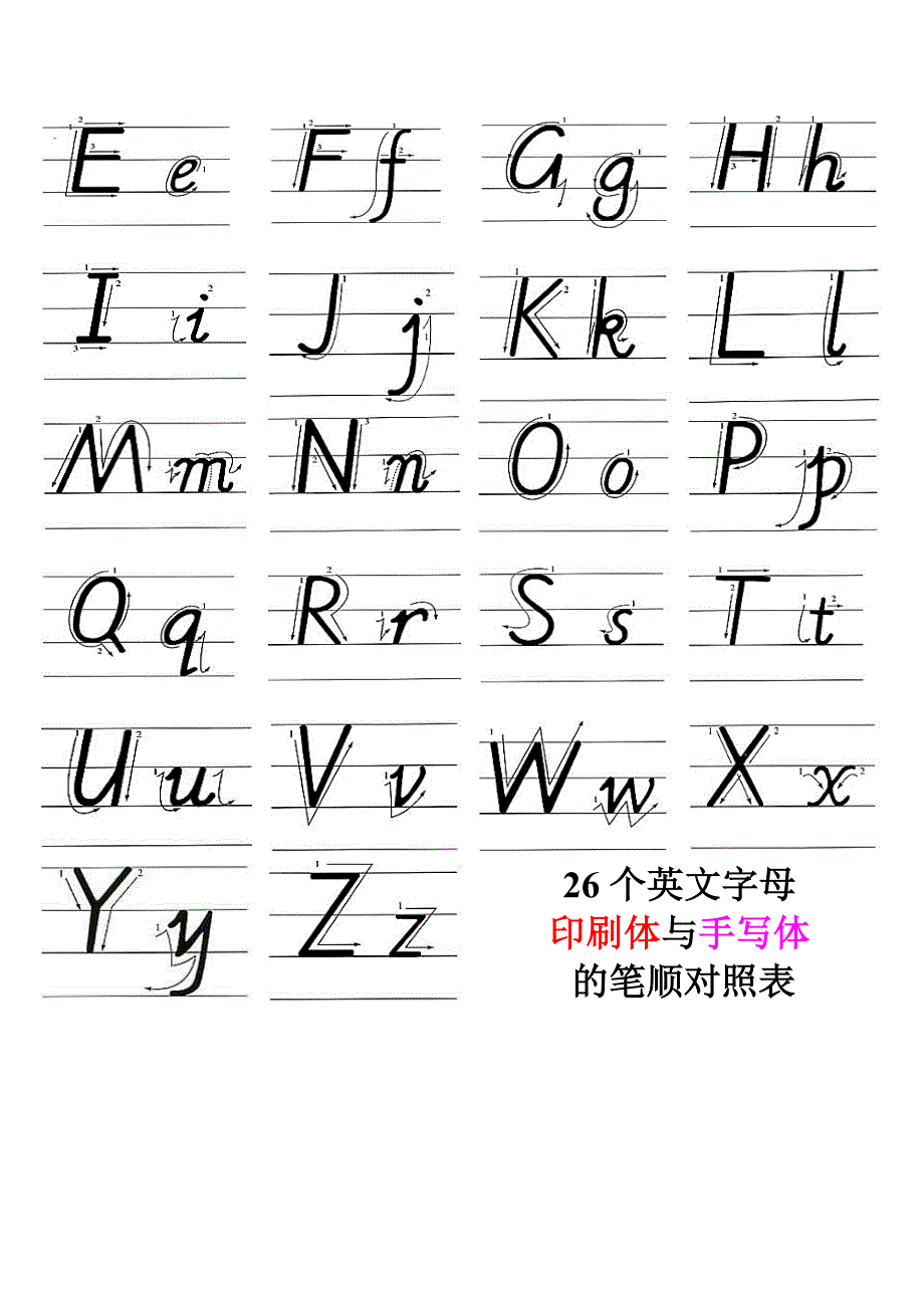 个英文字母印刷体&amp;手写体对照表及笔顺对照表优质资料_第3页