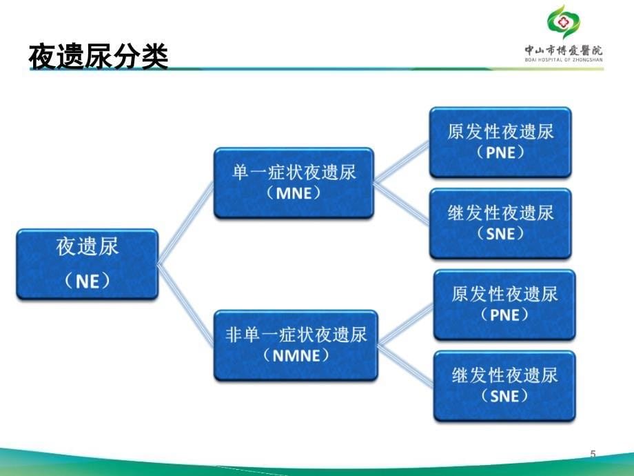 小儿遗尿症的诊治PPT课件_第5页