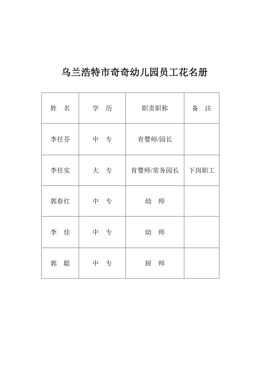 申办奇奇幼儿申请书.doc_第4页