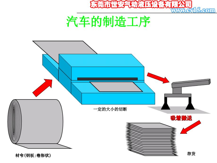 汽车的制造工序简易编辑课件_第2页