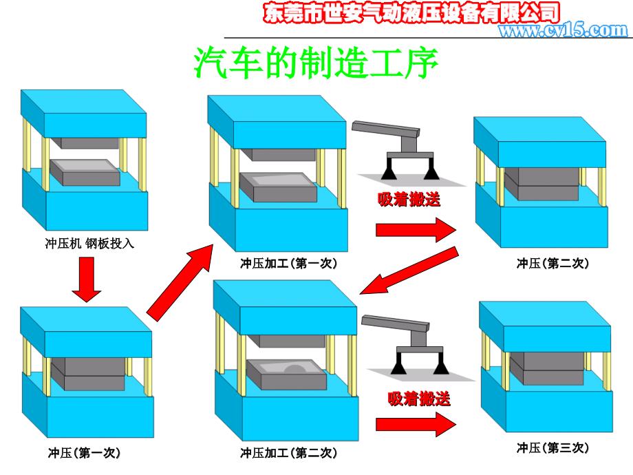 汽车的制造工序简易编辑课件_第4页