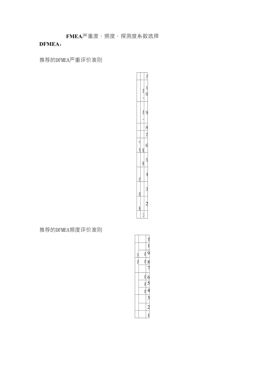 FMEA严重度、频度、探测度系数选择_第1页