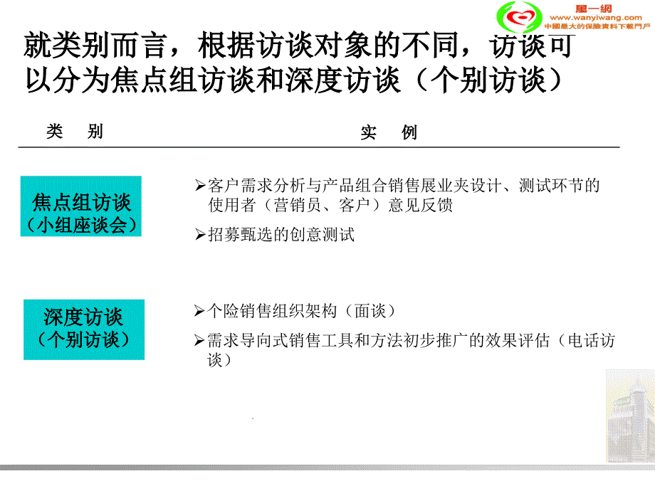 深度访谈技巧精辟_第3页